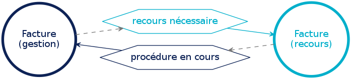 Les statuts en tant qu'interface entre contextes